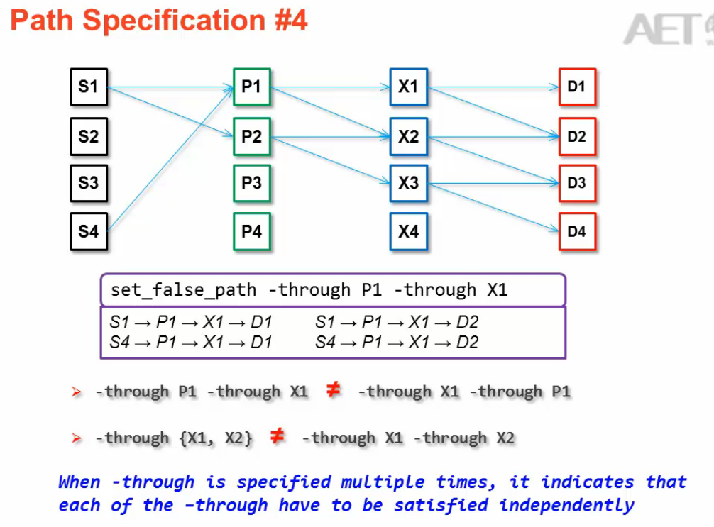 fpga-ise-set-false-path-csdn