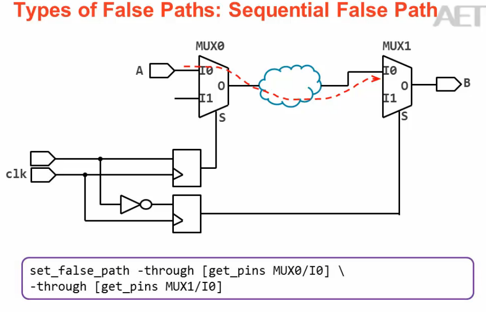 fpga-ise-set-false-path-csdn