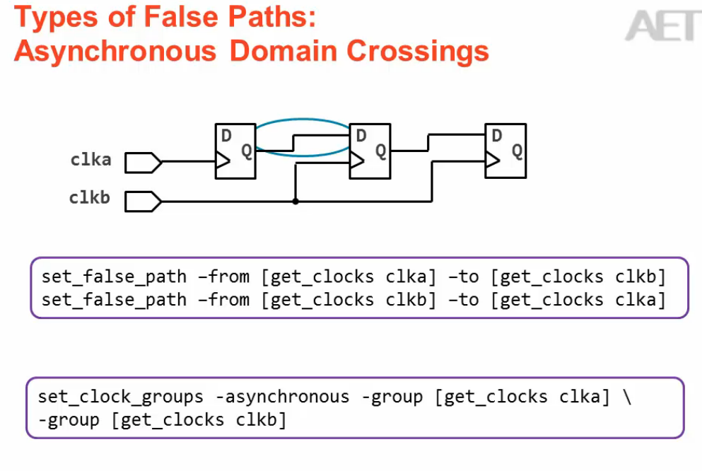 FPGA 】设置伪路径_ise set false pathCSDN博客