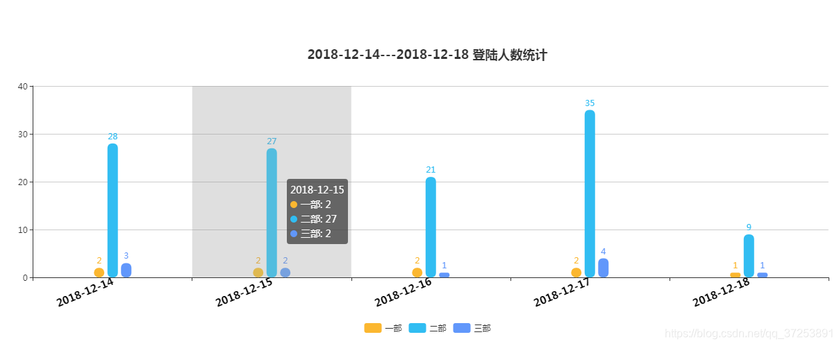 最終效果圖