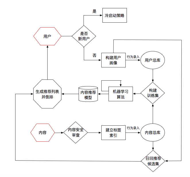 屏幕快照 2018-12-17 下午4.52.23.png