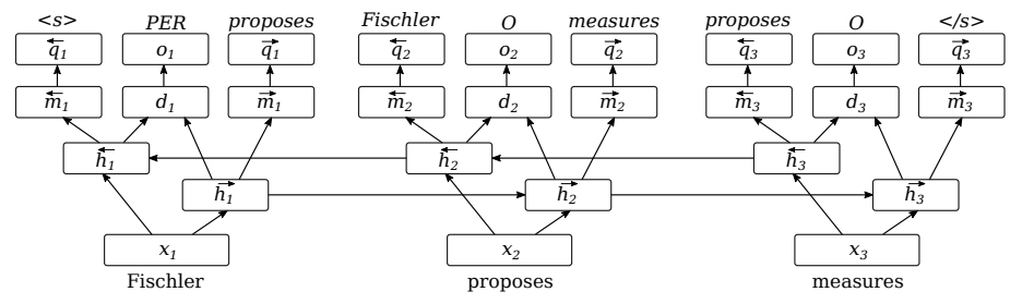 Semi-supervised Multitask Learning for Sequence Labeling