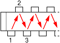 ZIP numbering