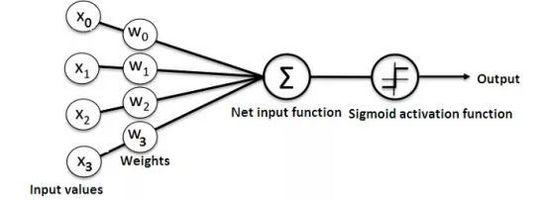 手把手教你用Python创建简单的神经网络（附代码）！