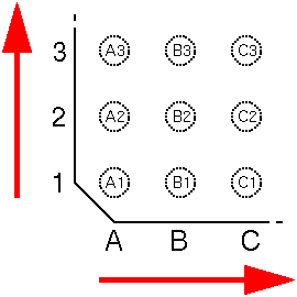 PGA numbering