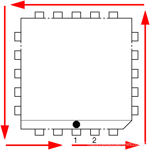 PLCC numbering