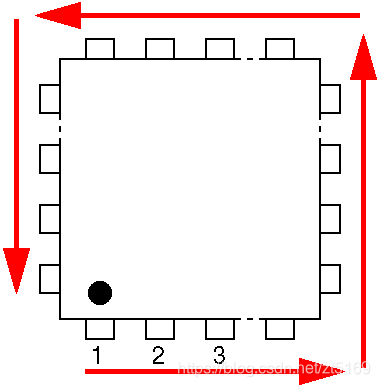 QFP numbering