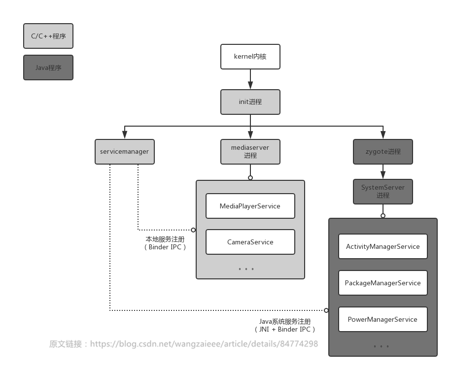 Android启动流程.jpg-40.1kB