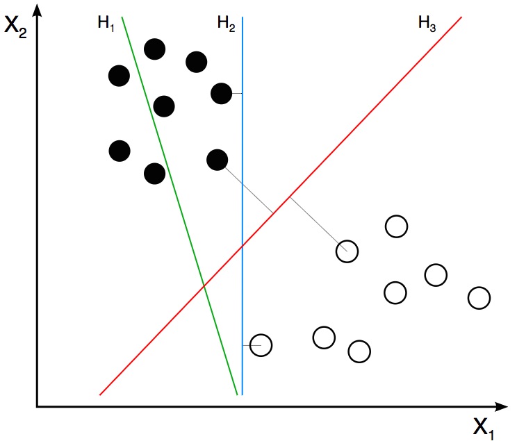 Image Recognition and Object Detection