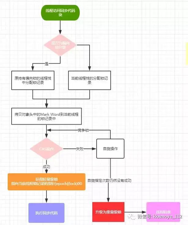 「阿里面試系列」分析Synchronized原理，讓面試官仰望