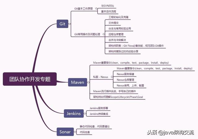 互联网裁员寒冬之下，Java程序员如何看清方向？