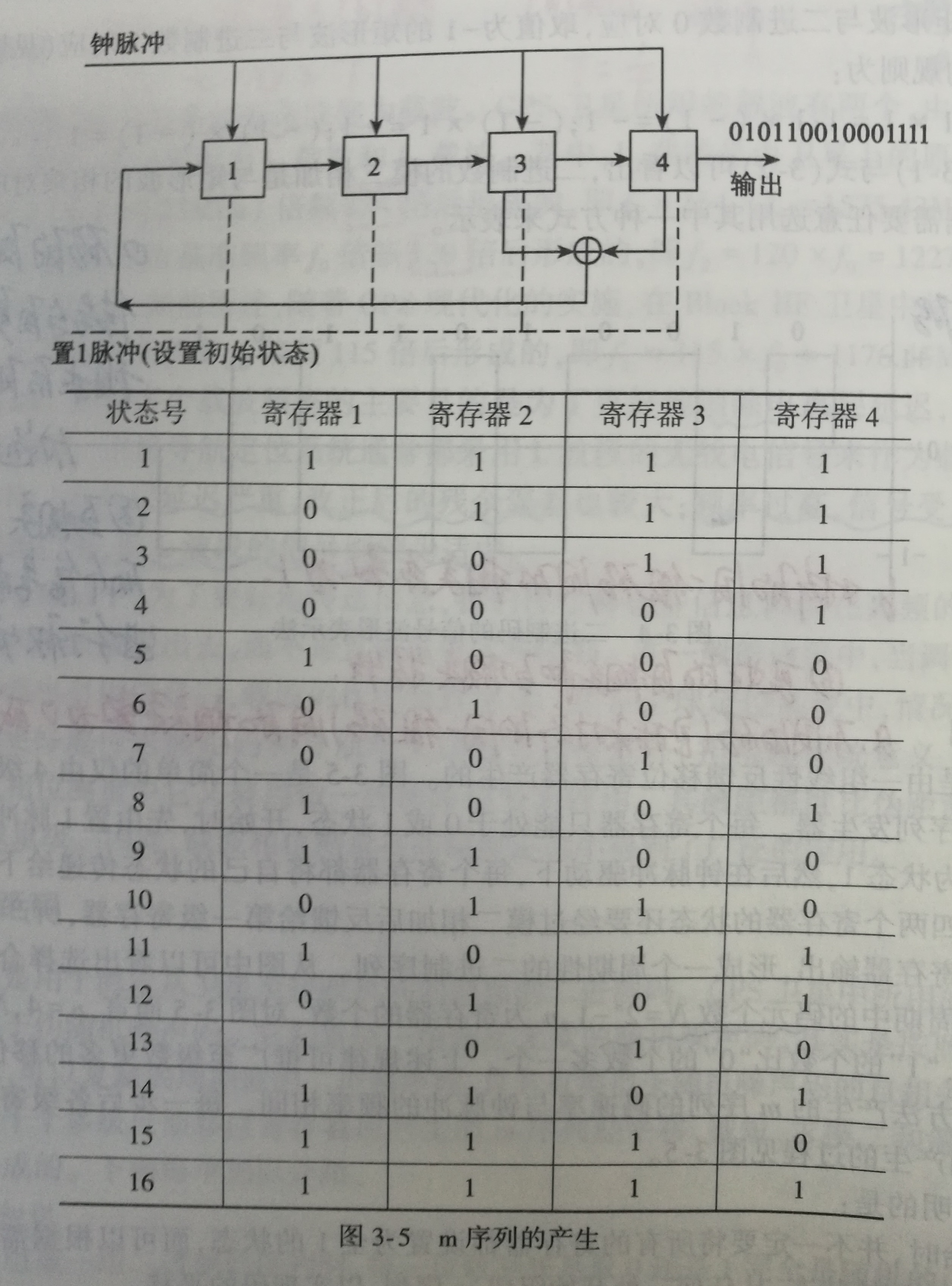 058線性反饋移位暫存器產生m序列