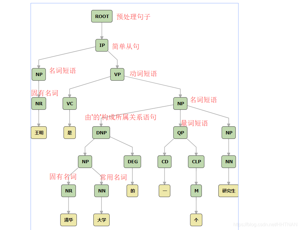 在這裡插入圖片描述