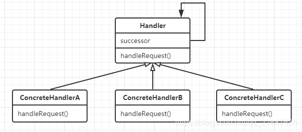 责任链模式类图