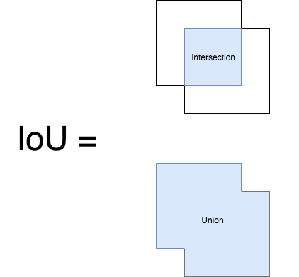 Image is inspired by the pyimagesearch article, which was inspired by University of Pittsburg's CS1699 HW assignment4