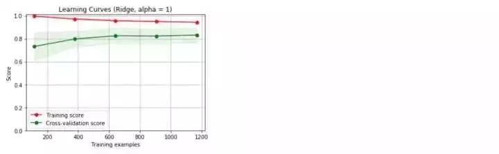 經濟學家都用在用Python分析房價走勢了，哪裡跌價買哪裡！