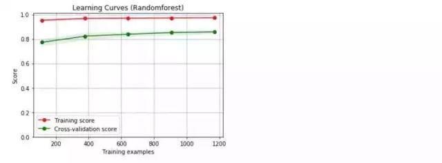 经济学家都用在用Python分析房价走势了，哪里跌价买哪里！