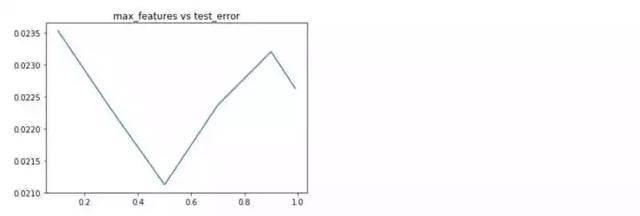 經濟學家都用在用Python分析房價走勢了，哪裡跌價買哪裡！