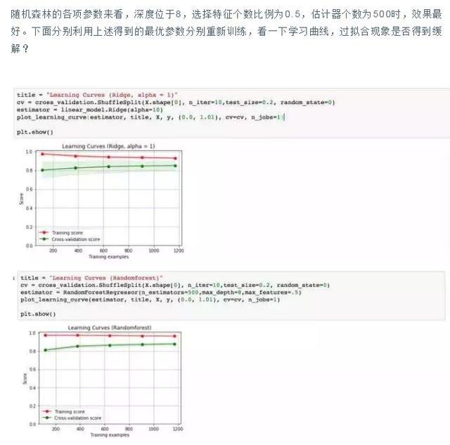 经济学家都用在用Python分析房价走势了，哪里跌价买哪里！