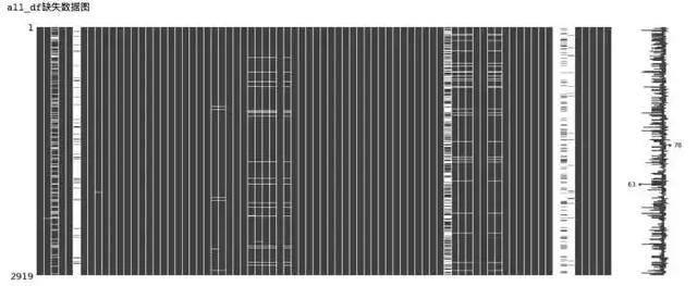 经济学家都用在用Python分析房价走势了，哪里跌价买哪里！