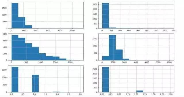 經濟學家都用在用Python分析房價走勢了，哪裡跌價買哪裡！