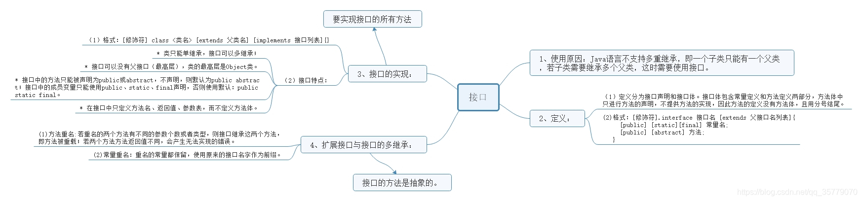 Java学习-接口