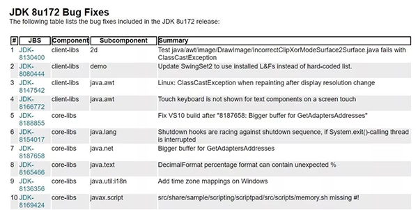 2019年1月起Oracle要对JDK8就要收费了！_Kaitiren的专栏-CSDN博客_oracle Jdk