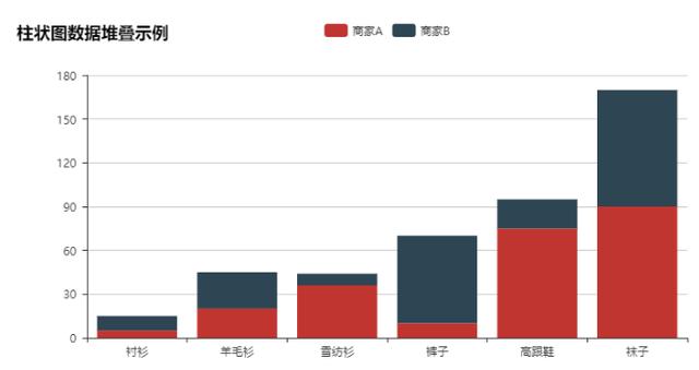 自從Python資料視覺化出了這個模組後，資料視覺化就再簡單不過了