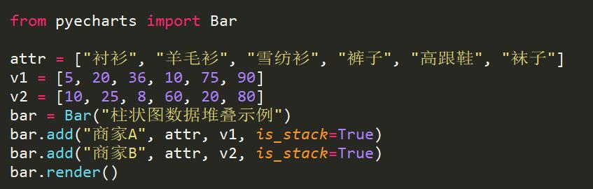 自從Python資料視覺化出了這個模組後，資料視覺化就再簡單不過了