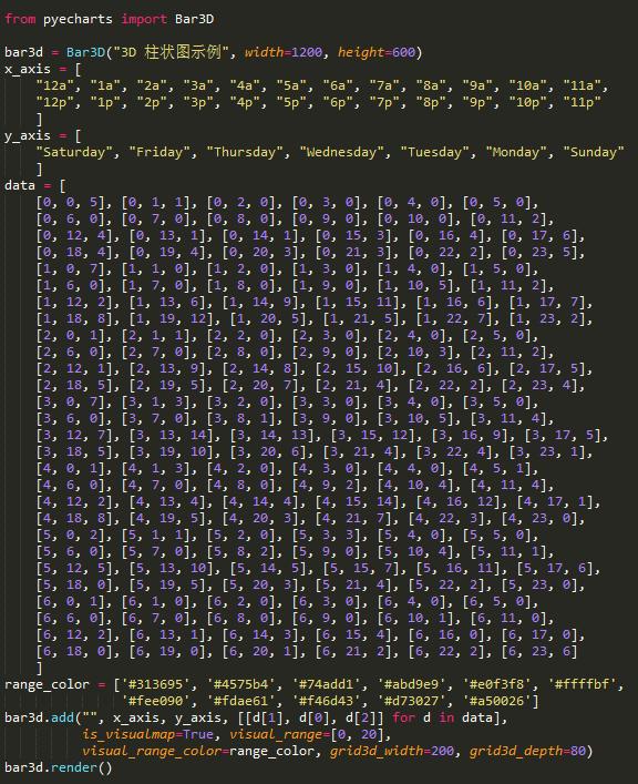 自從Python資料視覺化出了這個模組後，資料視覺化就再簡單不過了