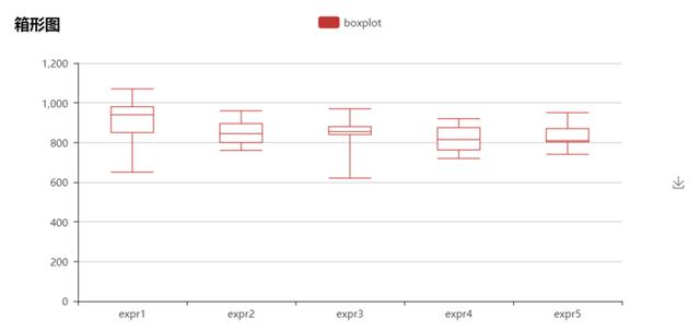 自從Python資料視覺化出了這個模組後，資料視覺化就再簡單不過了