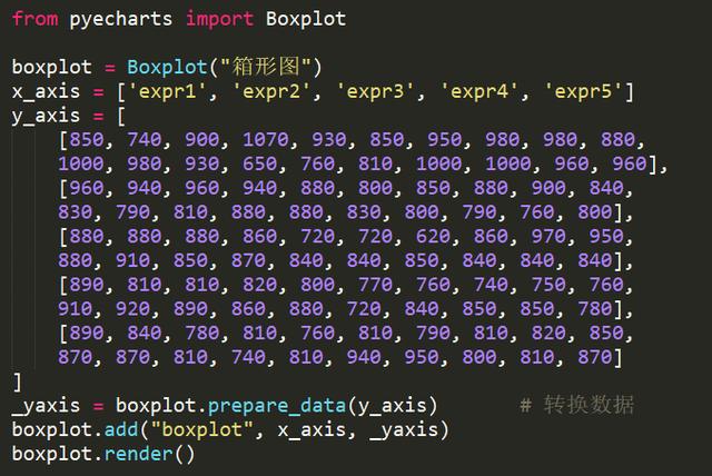 自從Python資料視覺化出了這個模組後，資料視覺化就再簡單不過了