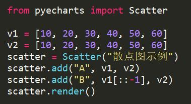 自從Python資料視覺化出了這個模組後，資料視覺化就再簡單不過了