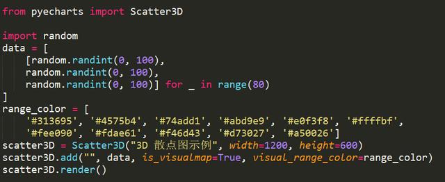 自從Python資料視覺化出了這個模組後，資料視覺化就再簡單不過了