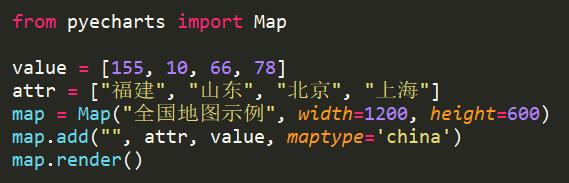 自從Python資料視覺化出了這個模組後，資料視覺化就再簡單不過了