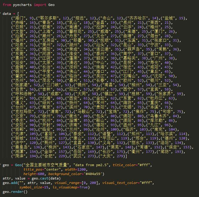 自從Python資料視覺化出了這個模組後，資料視覺化就再簡單不過了