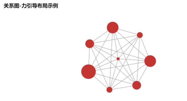 自從Python資料視覺化出了這個模組後，資料視覺化就再簡單不過了