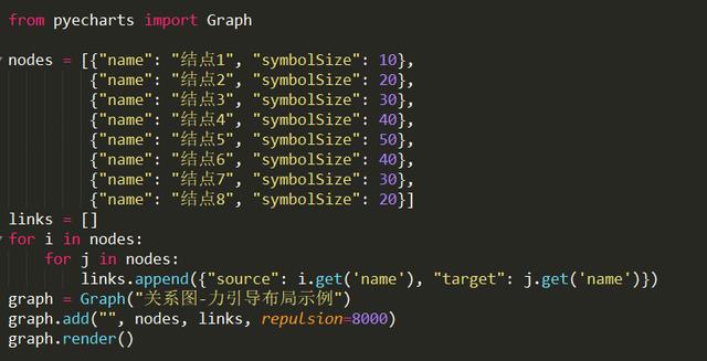 自從Python資料視覺化出了這個模組後，資料視覺化就再簡單不過了