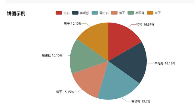 自從Python資料視覺化出了這個模組後，資料視覺化就再簡單不過了