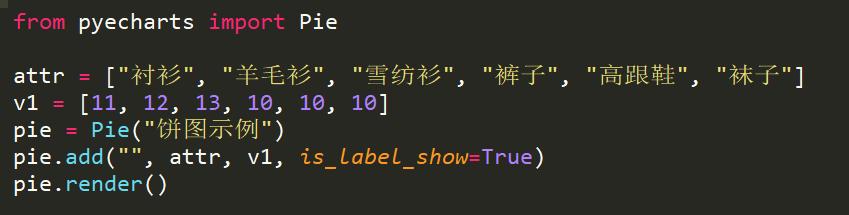 自從Python資料視覺化出了這個模組後，資料視覺化就再簡單不過了