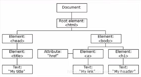 节点树-树形结构