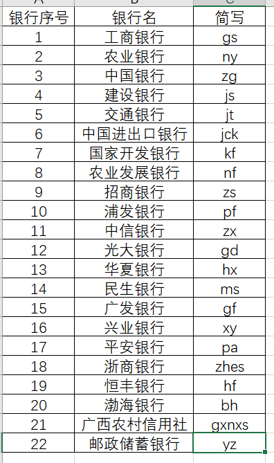 【mysql项目】模拟银行数据合并,一个身份证号可开通多个银行的信用卡的数据