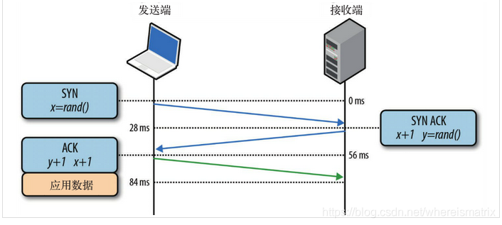 TCP连接