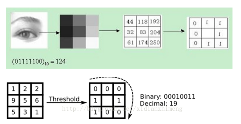 图像处理cv Ml Dl 面试题整理 三 Qq 的博客 Csdn博客