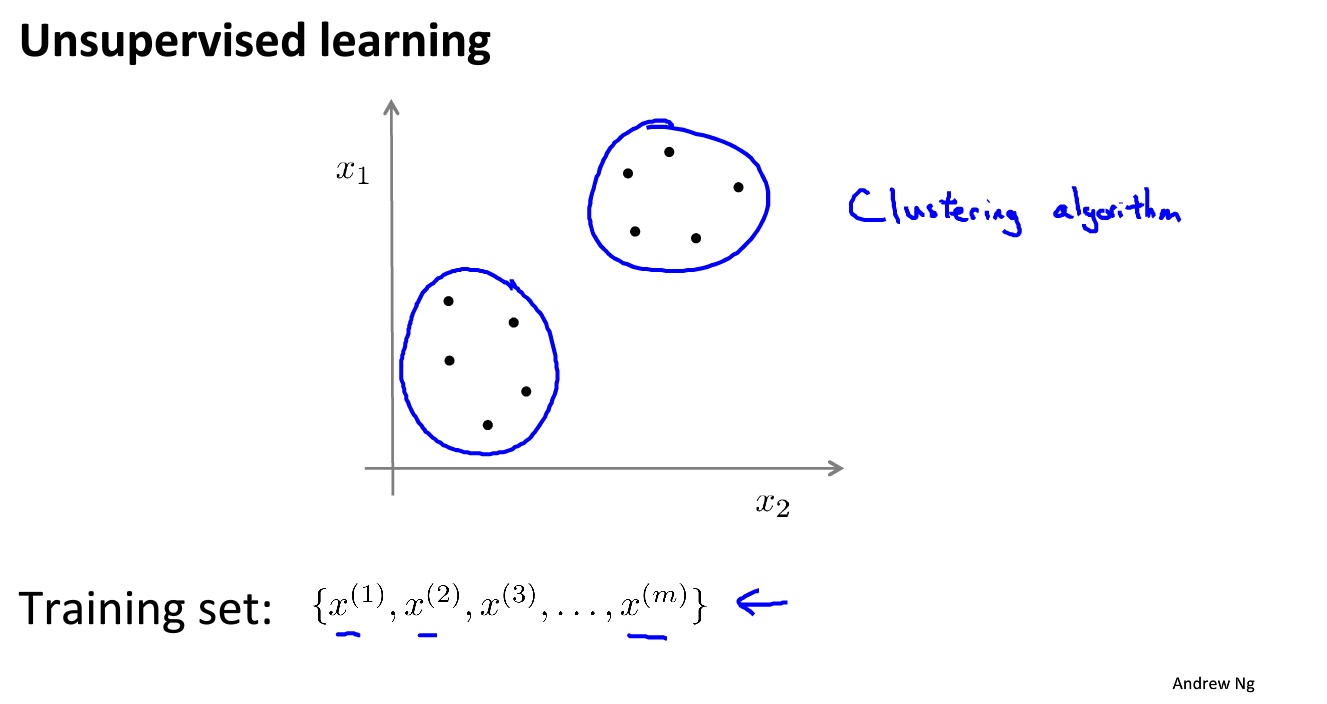 机器学习笔记——无监督学习（unsupervised learning）-CSDN博客