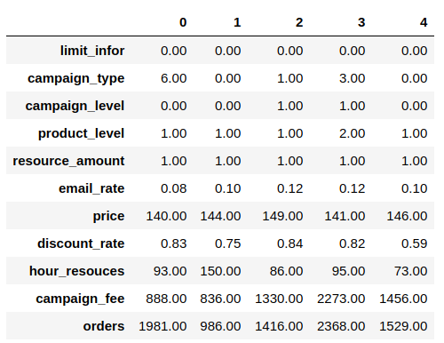 python数据分析：商品数据化运营（中）——基于参数优化的Gradient Boosting的销售预测