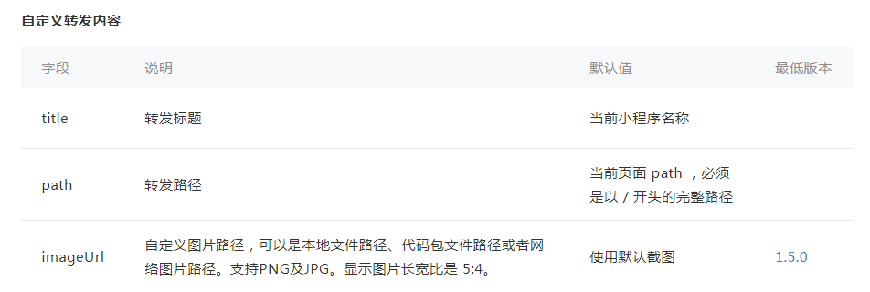 小程序 - 分享功能