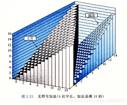 在這裡插入圖片描述