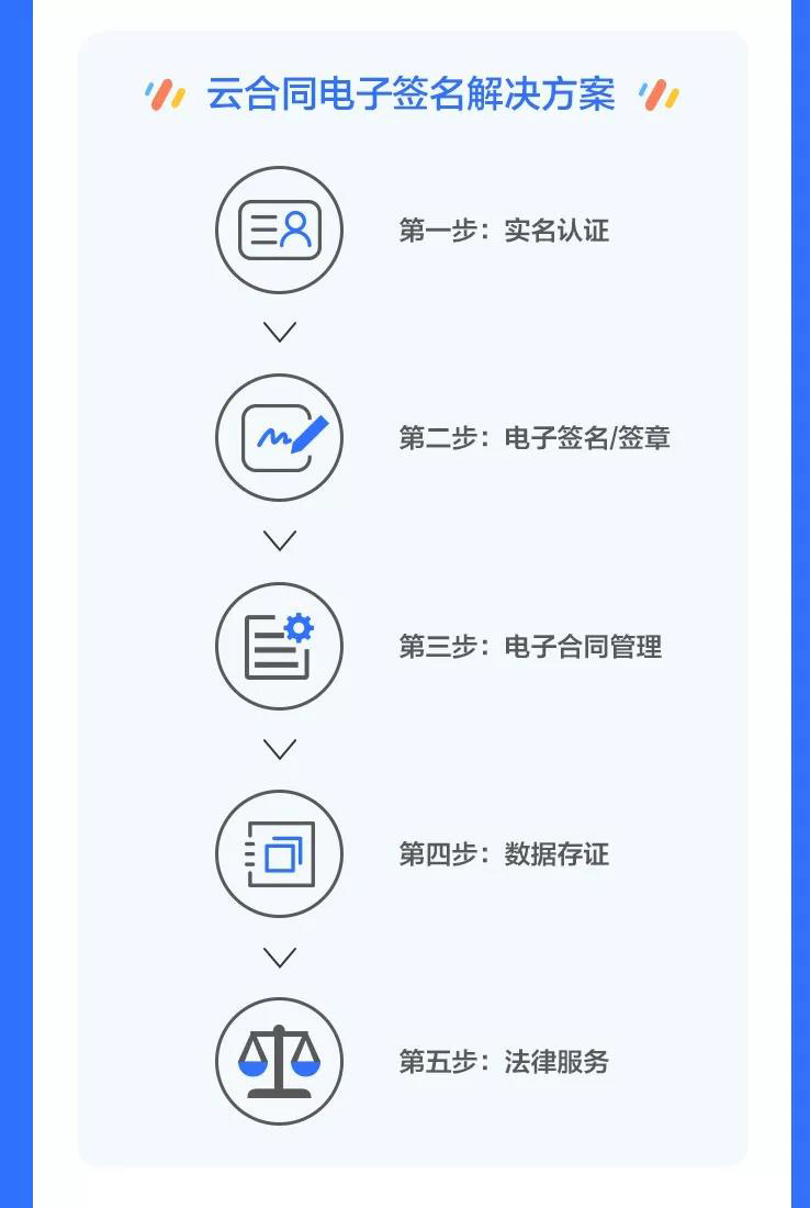电子签名解决方案.jpg