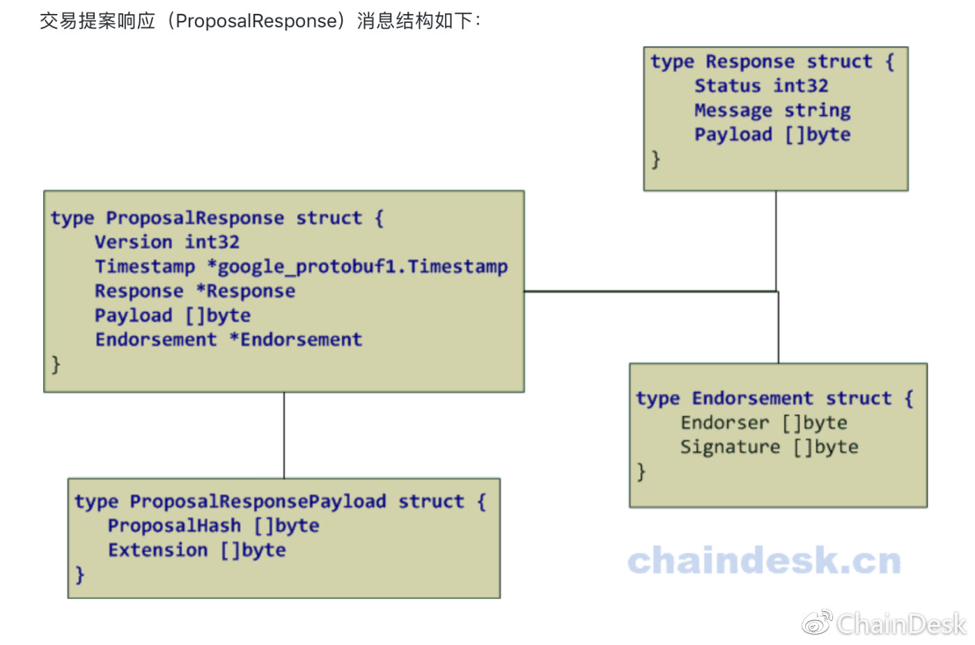 区块链技术QQ交流群：263270946 掌握更多技术干货，关注微信公众号“ChainDesk”